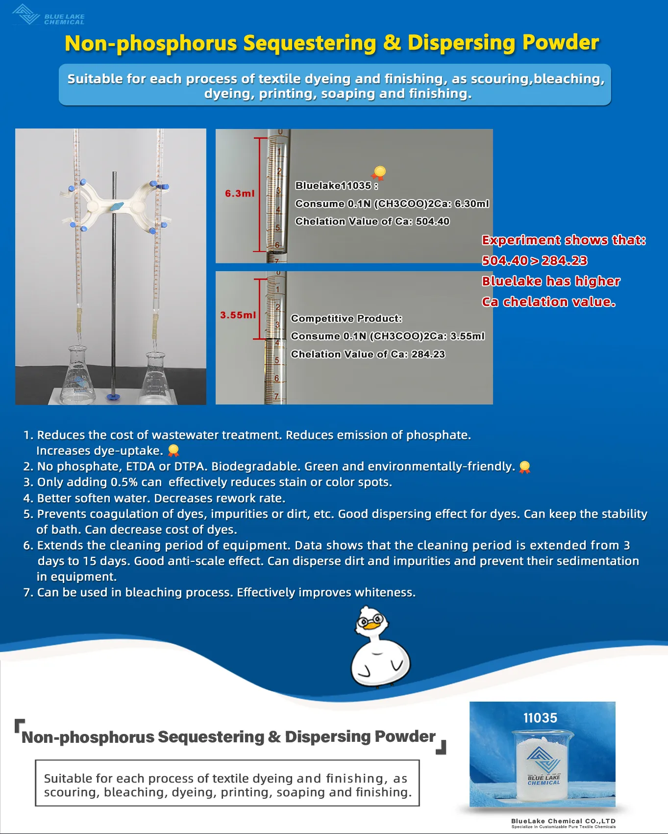 Sequestering Agents Phosphorus-free Dyeing Auxiliaries