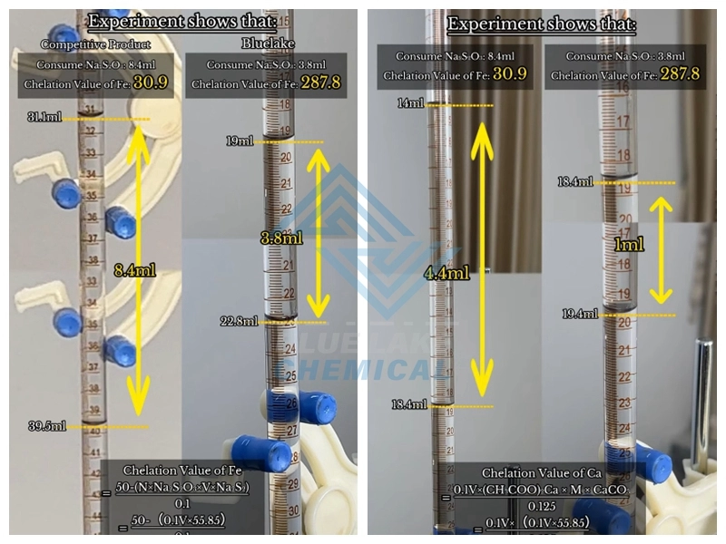 Sequestering & Dispersing Powder