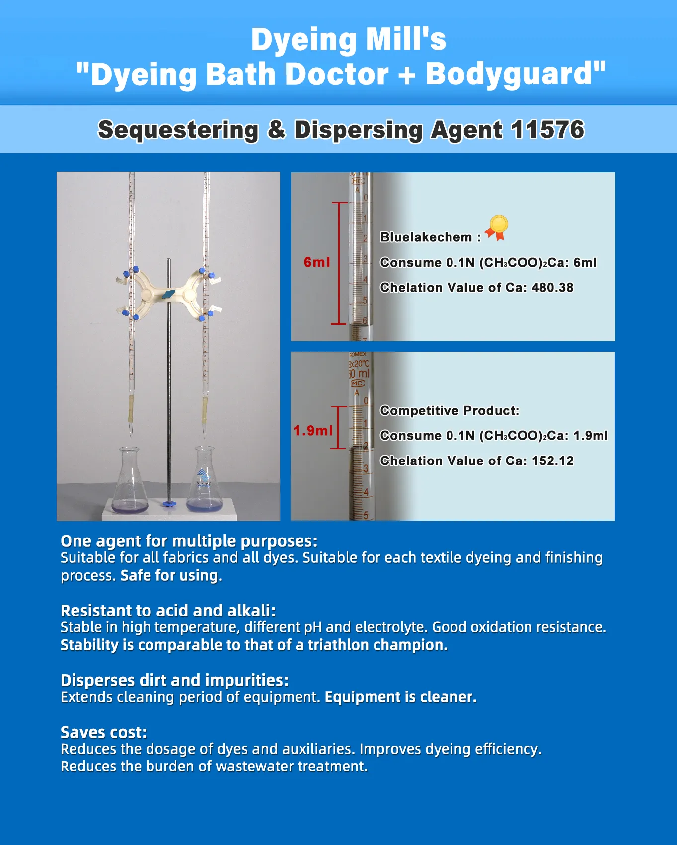 Sequestering & Dispersing Agent