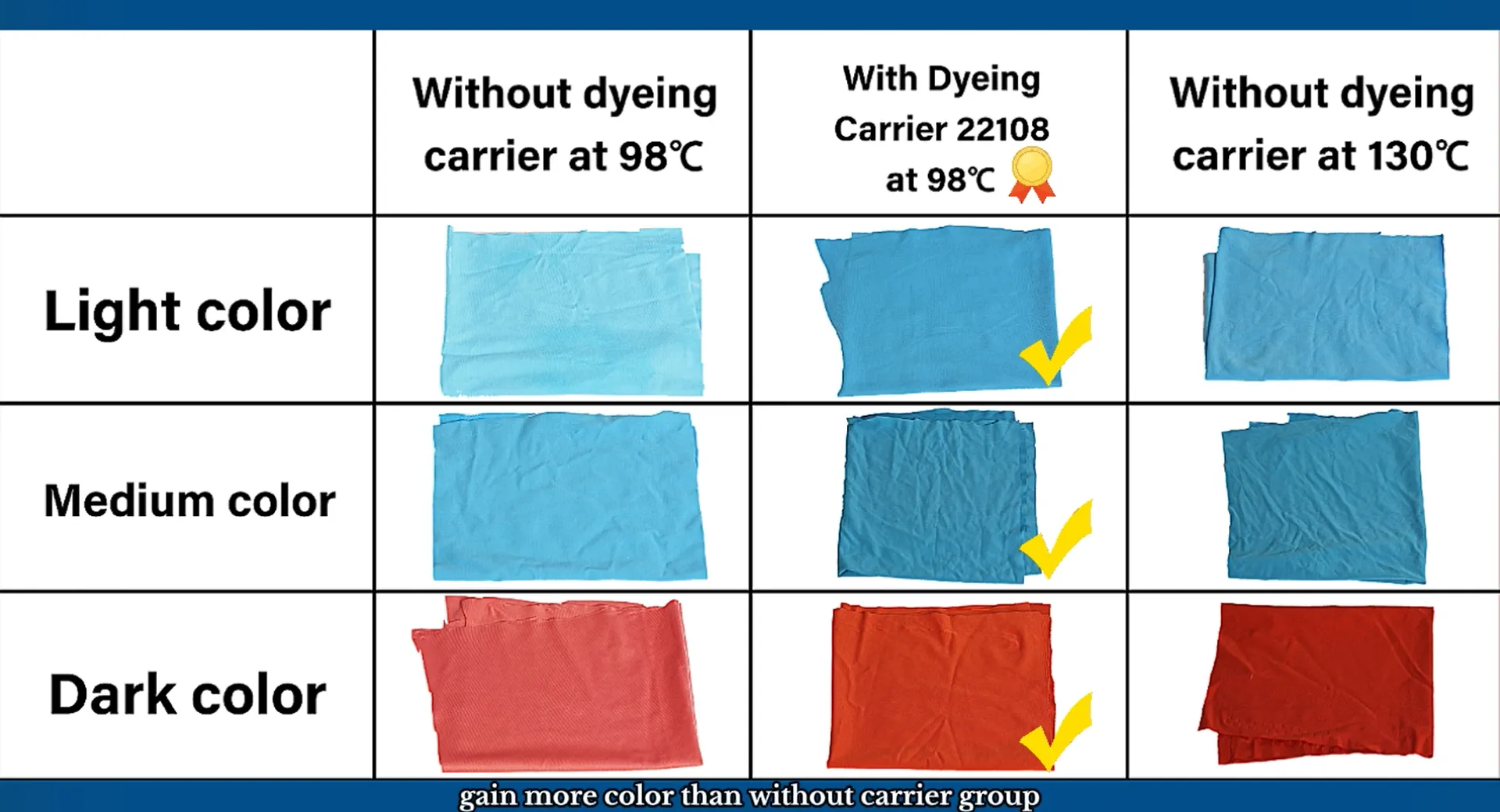 Dyeing Carrier 22108
