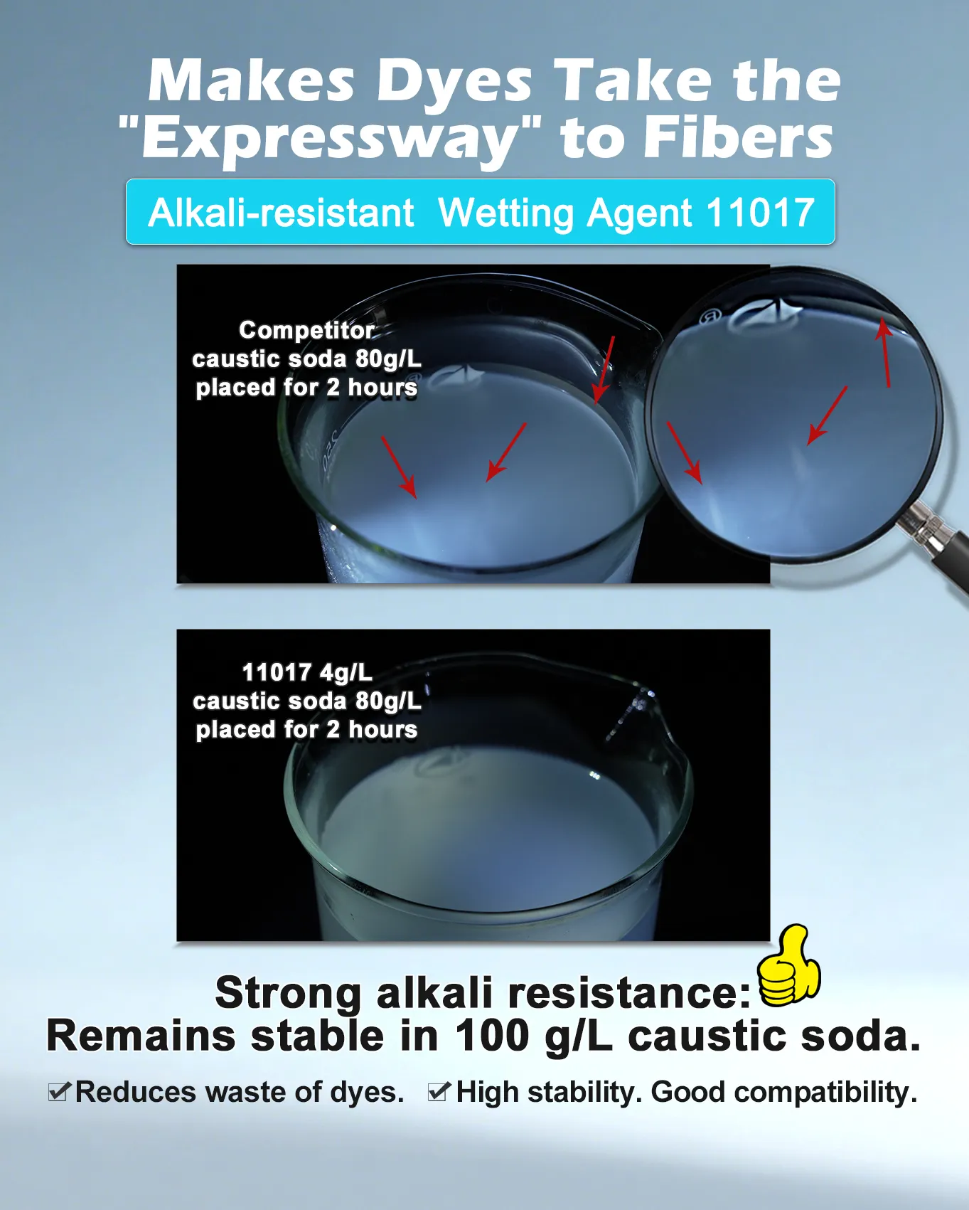 High Concentration Degreasing Agent 11017