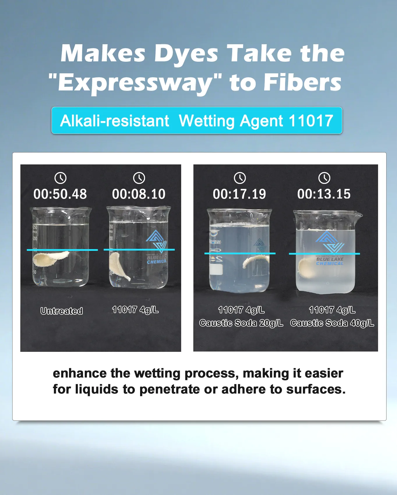 High Concentration Degreasing Agent 11017