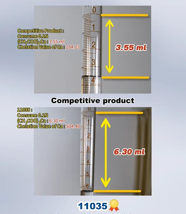 Non-phosphorus Sequestering & Dispersing Powder