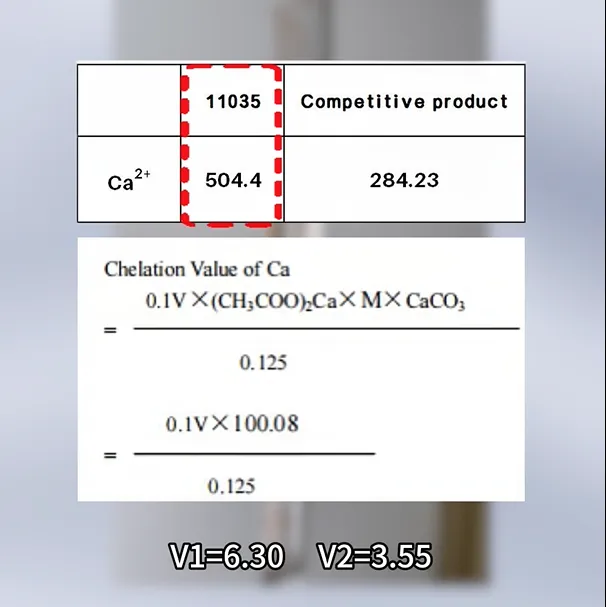 Non-phosphorus Sequestering & Dispersing Powder