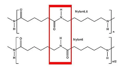 Washable Hydrophilic Finishing Agent