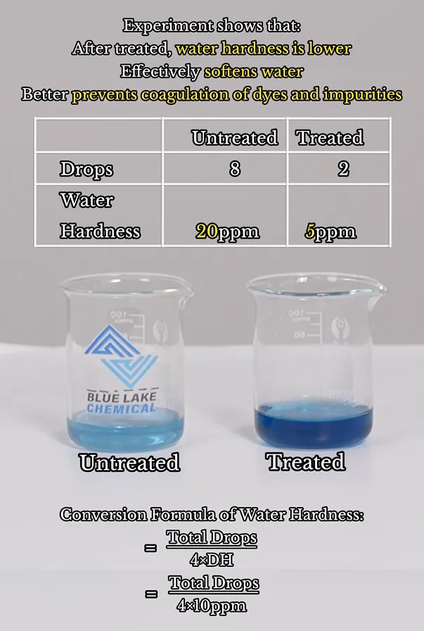 Environmentally-friendly Sequestering & Dispersing Agent A Green Auxiliary Solution in Textile Dyeing and Finishing Process