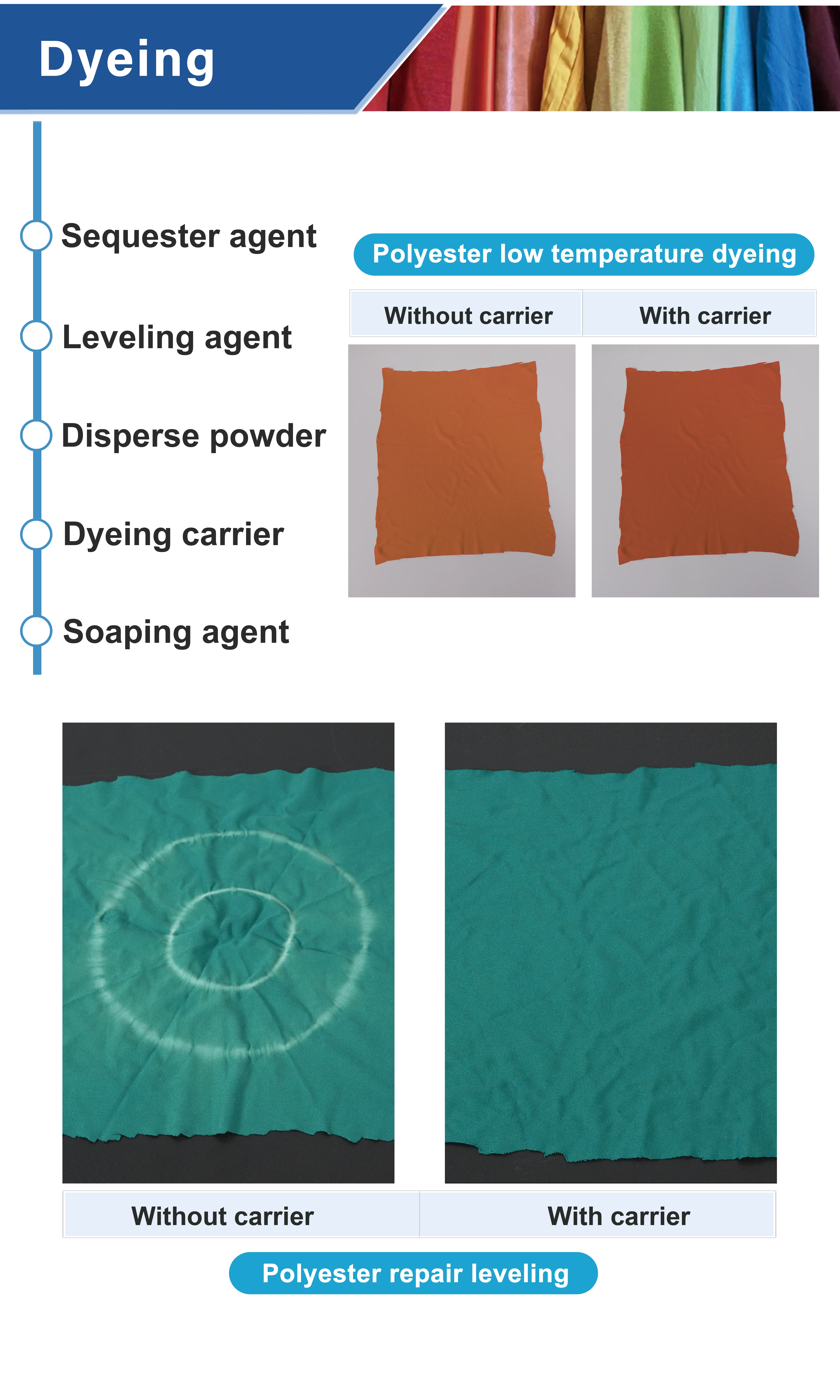The 50th DYE+CHEM BRAZIL International EXPO 2025