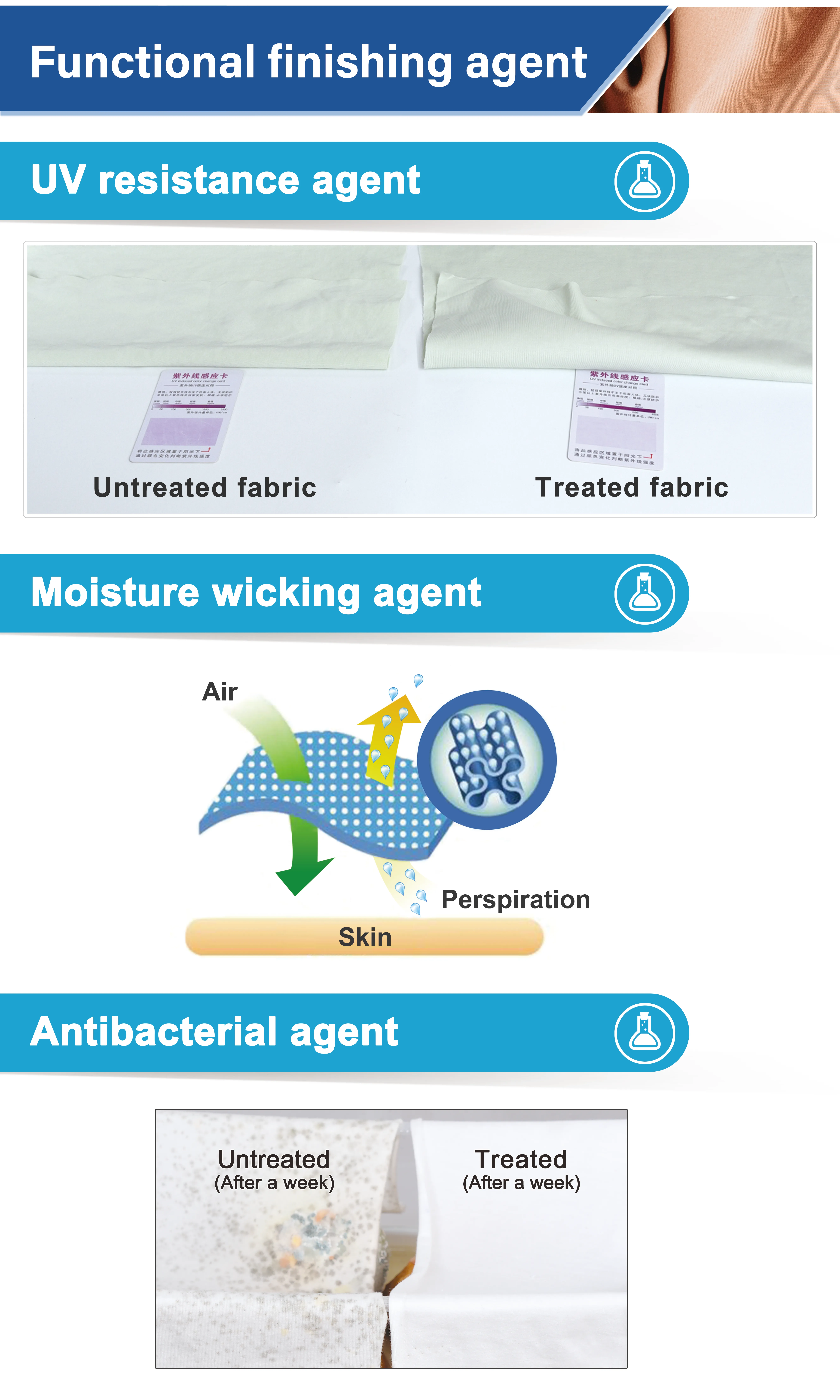 The 50th DYE+CHEM BRAZIL International EXPO 2025