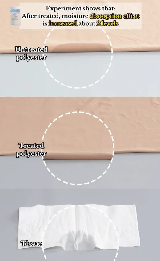 The Balance between Functionality and Comfort Environmentally-friendly Moisture Wicking Agent