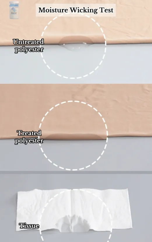 The Balance between Functionality and Comfort Environmentally-friendly Moisture Wicking Agent