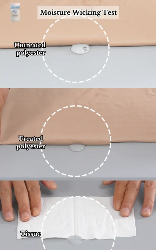 The Balance between Functionality and Comfort Environmentally-friendly Moisture Wicking Agent