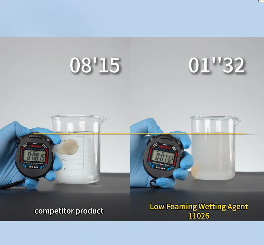 Analysis of Textile Pretreatment Auxiliaries The Key to Improve Process Stability for Dyeing Mills