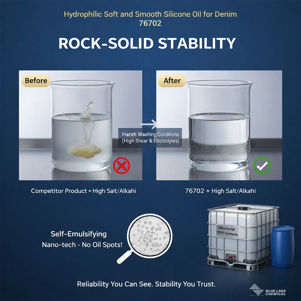 Finishing of Denim Fabric Is Smoother and More Stable High-concentration Hydrophilic & Fluffy Silicone Oil Helps to Improve Processing Quality and Efficiency