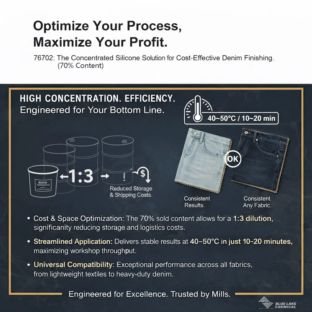 Finishing of Denim Fabric Is Smoother and More Stable High-concentration Hydrophilic & Fluffy Silicone Oil Helps to Improve Processing Quality and Efficiency