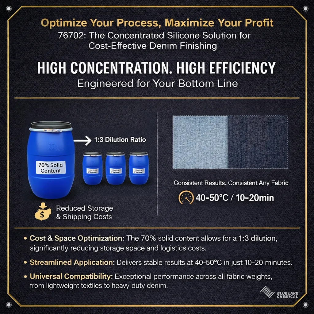 Finishing of Denim Fabric Is Smoother and More Stable High-concentration Hydrophilic & Fluffy Silicone Oil Helps to Improve Processing Quality and Efficiency