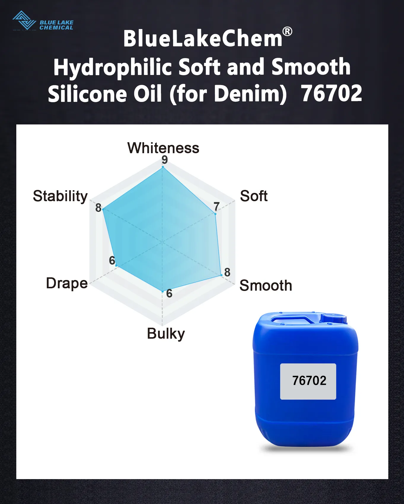 Finishing of Denim Fabric Is Smoother and More Stable High-concentration Hydrophilic & Fluffy Silicone Oil Helps to Improve Processing Quality and Efficiency