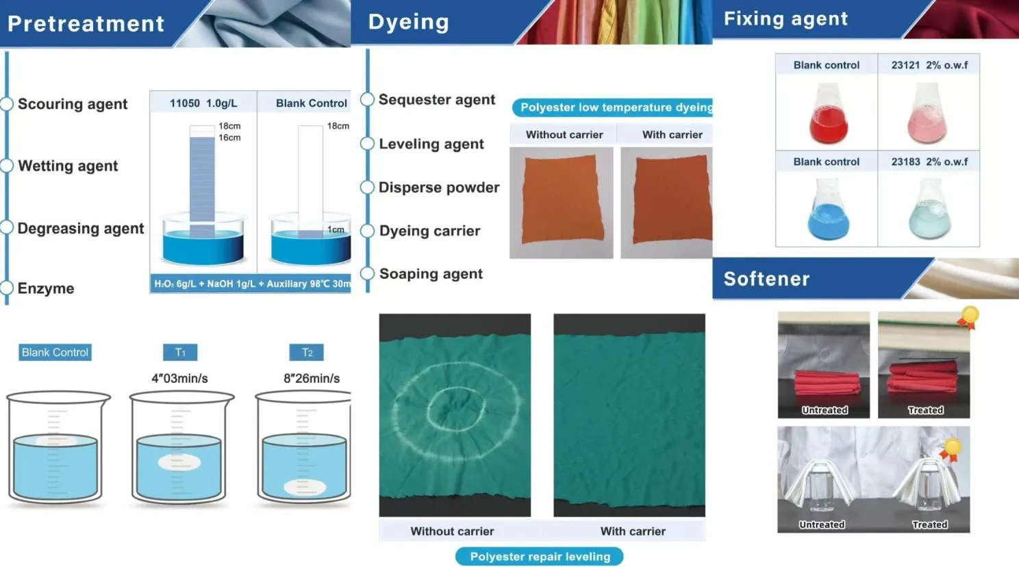 The 25th China International Dye Industry, Pigments and Textile Chemicals Exhibition (CHINA INTERDYE 2026) Will Be Held in Shanghai. BLUELAKECHEM Sincerely Invite You to Visit!