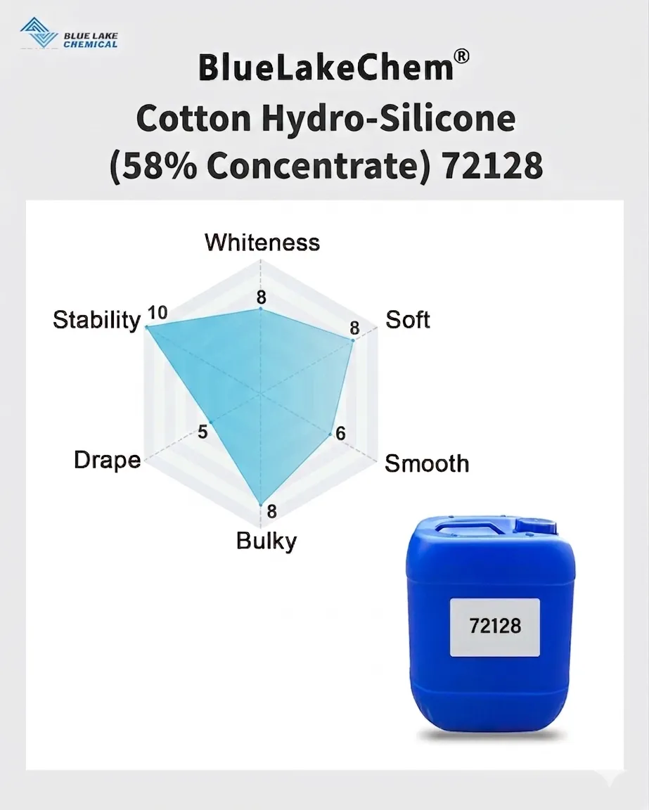 High-content Hydrophilic Silicone Oil 72128 Is Suitable for Cotton and Terry Towel High Dilution Ratio and Decrease Transportation Cost