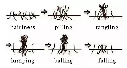 Want to Achieve Not only Soft Handle, but also Anti-pilling Performance How to Get both