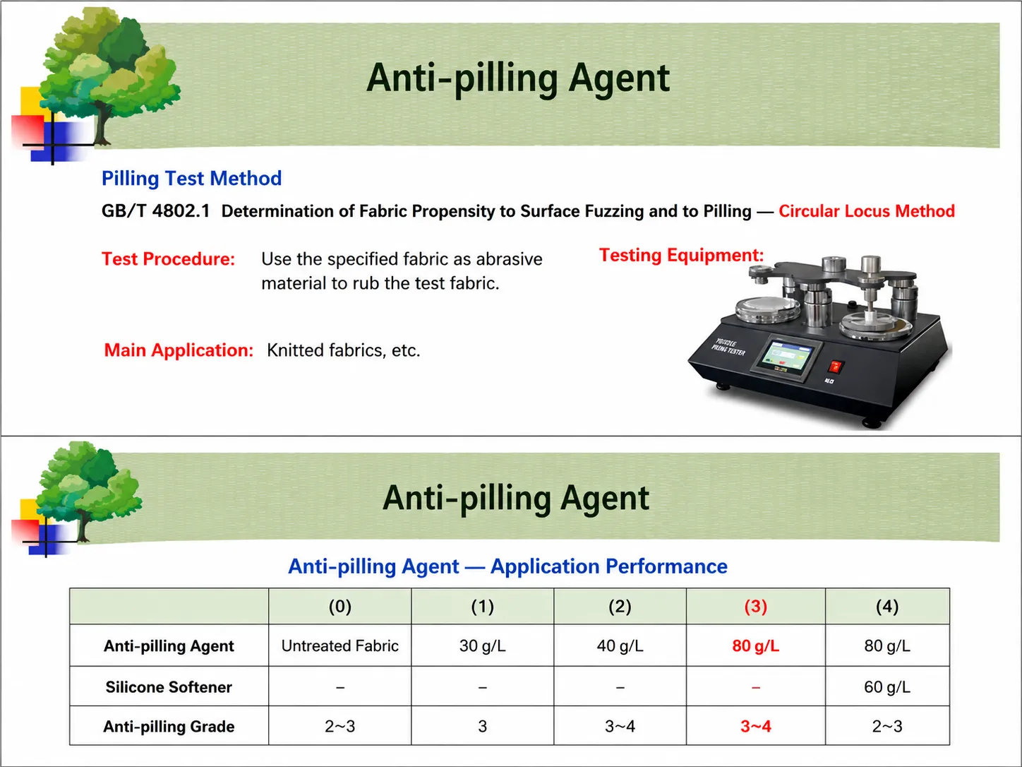 Want to Achieve Not only Soft Handle, but also Anti-pilling Performance How to Get both