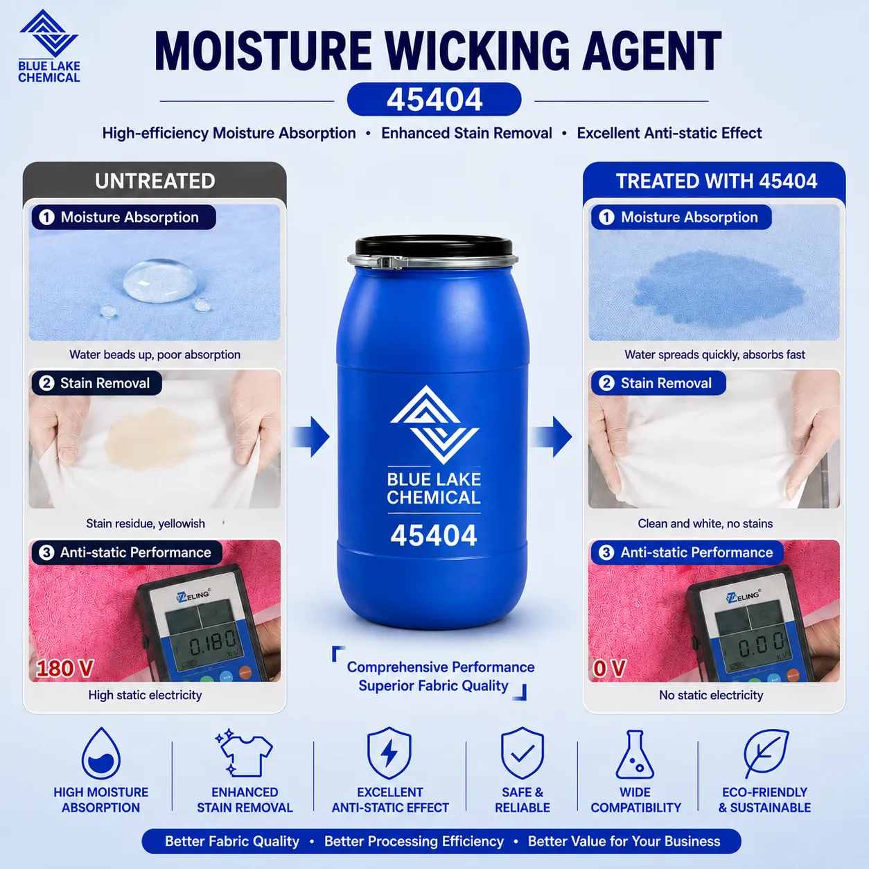 Moisture Wicking Agent