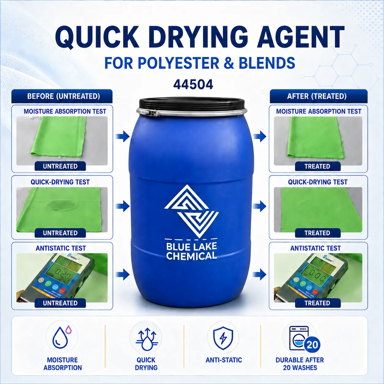 Finshing agentQuick drying