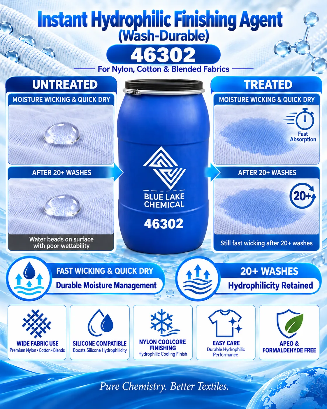 Instant Hydrophilic Finishing Agent