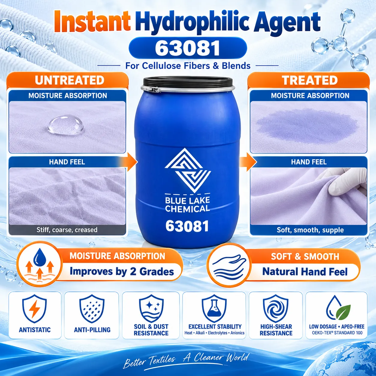 Instant Hydrophilic Agent