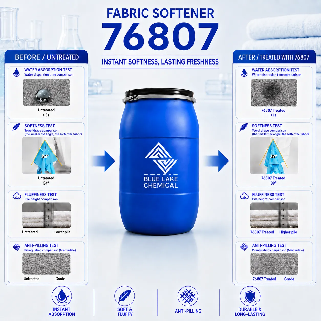 Instant hydrophilic Agent