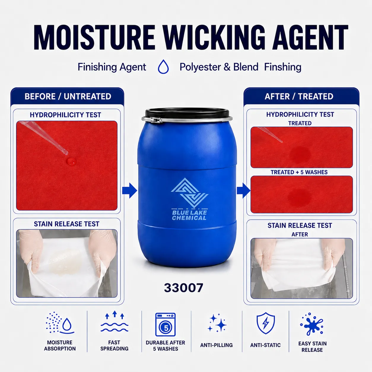 MOISTURE WICKING AGENT